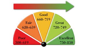 Is 680 A Good Credit Score >> Is A 680 700 Or 720 Credit Score Good What S The Difference Is 680 A Good Credit Score >> Is A 680 700 Or 720 Credit Score Good What S The Difference