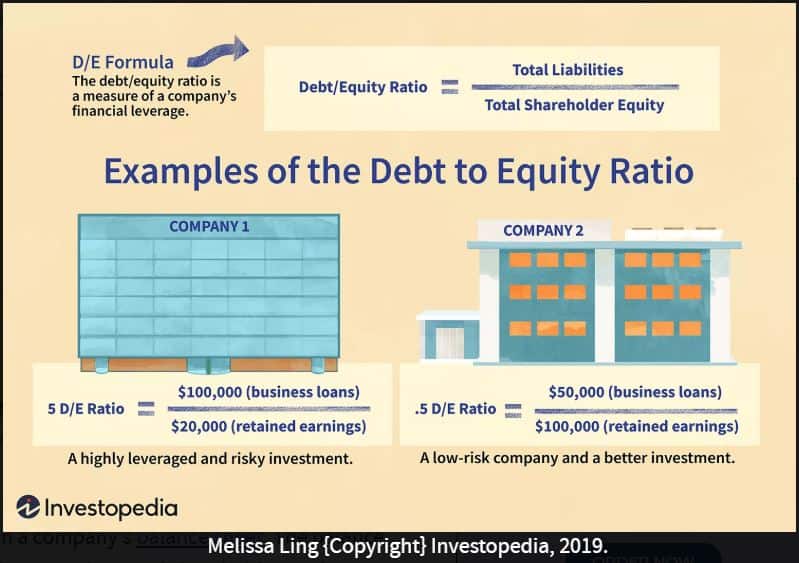 What Is a Good Debt-to-Asset Ratio