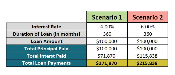 Is 680 A Good Credit Score >> Is A 680 700 Or 720 Credit Score Good What S The Difference Is 680 A Good Credit Score >> Is A 680 700 Or 720 Credit Score Good What S The Difference